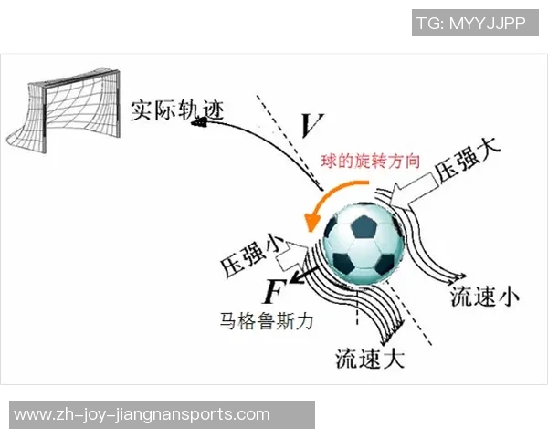 足球弹道解析：如何掌握射门技巧与精准控制球的轨迹