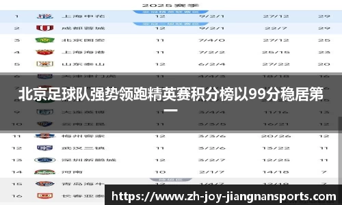 北京足球队强势领跑精英赛积分榜以99分稳居第一