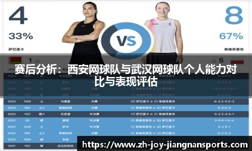 赛后分析：西安网球队与武汉网球队个人能力对比与表现评估